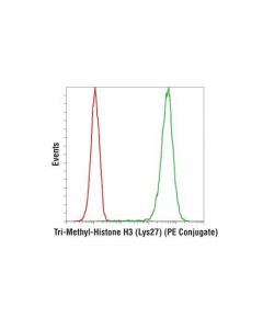 Cell Signaling Tri-Methyl-Histone H3 (Lys27) (C36b11) Rabbit mAb (Pe Conjugate)