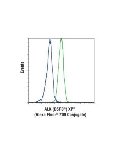 Cell Signaling Alk (D5f3 ) Xp Rabbit mAb (Alexa Fluor 700 Conjugate)
