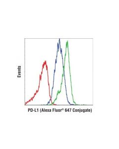 Cell Signaling Pd-L1 (Extracellular Domain Specific) (D8t4x) Rabbit mAb (Alexa Fluor<Lt/>Sup&Gt;®<Lt/>/Sup&Gt; 647 Conjugate)