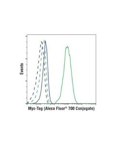 Cell Signaling Myc-Tag (71d10) Rabbit mAb (Alexa Fluor 700 Conjugate)