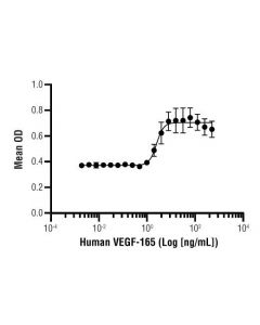 Cell Signaling Human Vegf-165 Recombinant Protein