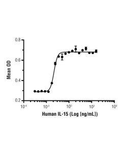 Cell Signaling Human Il-15 Recombinant Protein