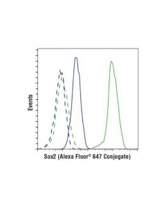 Cell Signaling Sox2 (D6d9) Xp Rabbit mAb (Alexa Fluor 647 Conjugate)