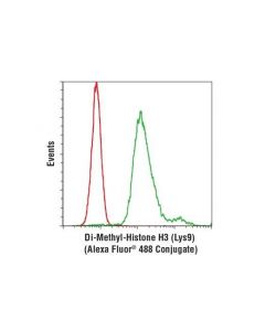 Cell Signaling Di-Methyl-Histone H3 (Lys9) (D85b4) Xp Rabbit mAb (Alexa Fluor 488 Conjugate)