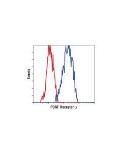 Cell Signaling Pdgf Receptor Alpha (D13c6) Xp Rabbit mAb