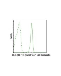 Cell Signaling Rat (Ltf-2) mAb Igg2b Isotype Control (Violetfluor 450 Conjugate)