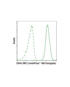 Cell Signaling Cd44 (Im7) Rat mAb (Violetfluor 450 Conjugate)