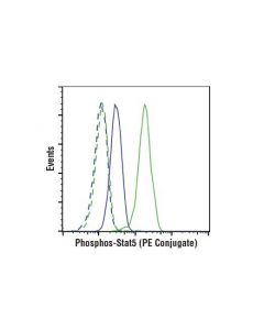 Cell Signaling Phospho-Stat5 (Tyr694) (C71e5) Rabbit mAb (Pe Conjugate)