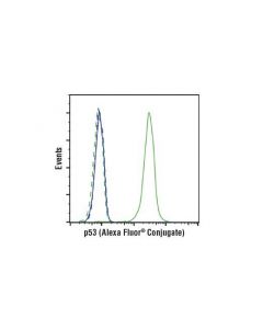 Cell Signaling P53 (7f5) Rabbit mAb (Alexa Fluor 488 Conjugate)