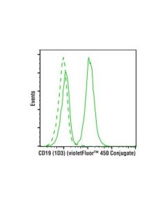 Cell Signaling Cd19 (1d3) Rat mAb (Violetfluor 450 Conjugate)