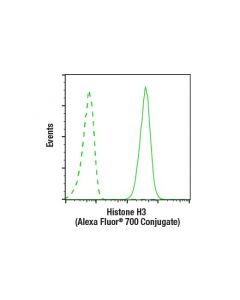 Cell Signaling Histone H3 (D1h2) Rabbit mAb (Alexa Fluor® 700 Conjugate)
