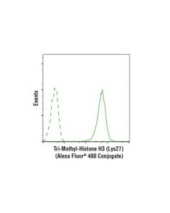 Cell Signaling Tri-Methyl-Histone H3 (Lys27) (C36b11) Rabbit mAb (Alexa Fluor 488 Conjugate)