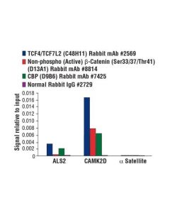 Cell Signaling Simplechip Plus Sonication Chromatin Ip Kit