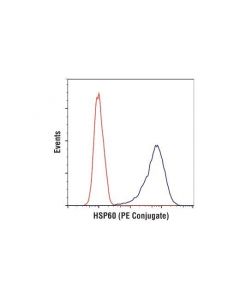 Cell Signaling Hsp60 (D6f1) Xp Rabbit mAb (Pe Conjugate)