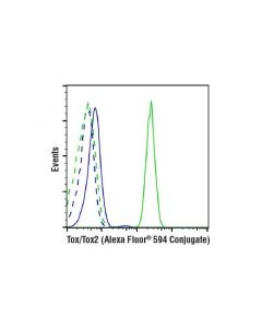 Cell Signaling Tox/Tox2 (E6g5o) Rabbit mAb (Alexa Fluor 594 Conjugate)