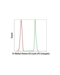 Cell Signaling Tri-Methyl-Histone H3 (Lys4) (C42d8) Rabbit mAb (Pe Conjugate)
