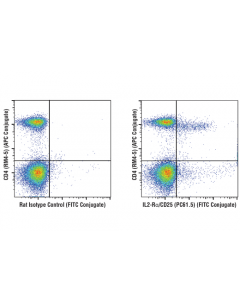 Cell Signaling Il2-Ralpha/Cd25 (Pc61.5) Rat mAb (Fitc Conjugate)