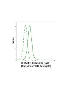 Cell Signaling Di-Methyl-Histone H3 (Lys9) (D85b4) Xp Rabbit mAb (Alexa Fluor 647 Conjugate)