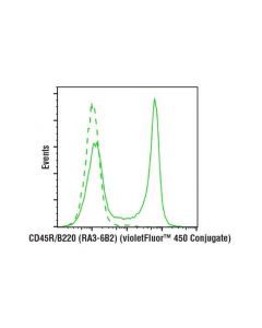 Cell Signaling Cd45r/B220 (Ra3-6b2) Rat mAb (Violetfluor 450 Conjugate)