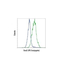 Cell Signaling Sox2 (D6d9) Xp Rabbit mAb (Pe Conjugate)