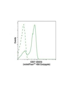 Cell Signaling Cd27 (O323) Mouse mAb (Violetfluor 450 Conjugate)