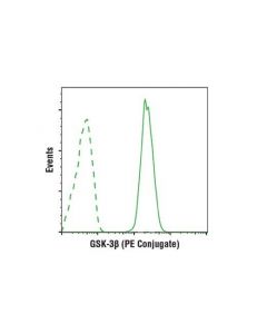 Cell Signaling Gsk-3beta (D5c5z) Xp Rabbit mAb (Pe Conjugate)