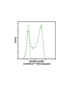 Cell Signaling Cd45ra (Hi100) Mouse mAb (Violetfluor 450 Conjugate)
