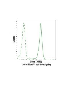 Cell Signaling Cd45 (Hi30) Mouse mAb (Violetfluor 450 Conjugate)
