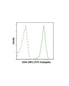Cell Signaling Cd44 (Im7) Rat mAb (Fitc Conjugate)