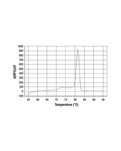 Cell Signaling Simplechip Human Fkbp51 Intron 5 Primers