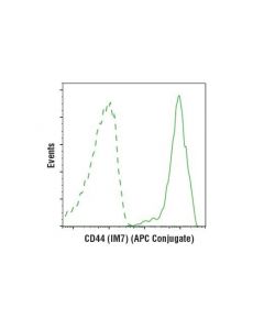 Cell Signaling Cd44 (Im7) Rat mAb (Apc Conjugate)