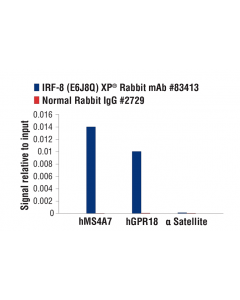 Cell Signaling Irf-8 (E6j8q) Xp Rabbit mAb
