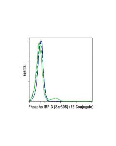 Cell Signaling Phospho-Irf-3 (Ser396) (D6o1m) Rabbit mAb (Pe Conjugate)