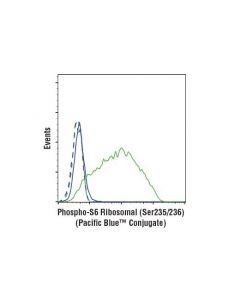 Cell Signaling Phospho-S6 Ribosomal Protein (Ser235/236) (D57.2.2e) Xp Rabbit mAb (Pacific Blue Conjugate)