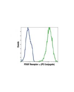 Cell Signaling Pdgf Receptor Alpha (D13c6) Xp Rabbit mAb (Pe Conjugate)