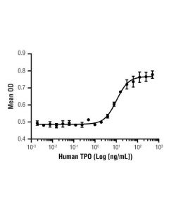 Cell Signaling Human Tpo Recombinant Protein (Mammalian Derived)