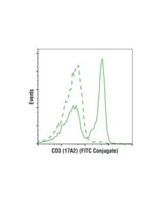 Cell Signaling Cd3 (17a2) Rat mAb (Fitc Conjugate)