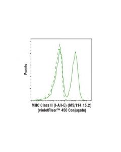 Cell Signaling Mhc Class Ii (I-A/I-E) (M5/114.15.2) Rat mAb (Violetfluor 450 Conjugate)
