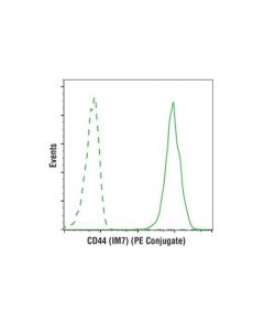 Cell Signaling Cd44 (Im7) Rat mAb (Pe Conjugate)