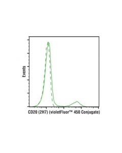 Cell Signaling Cd20 (2h7) Mouse mAb (Violetfluor 450 Conjugate)