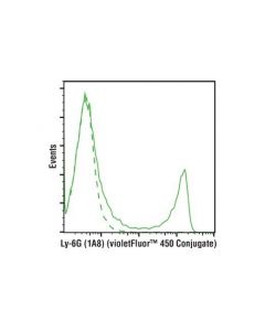 Cell Signaling Ly-6g (1a8) Rat mAb (Violetfluor 450 Conjugate)