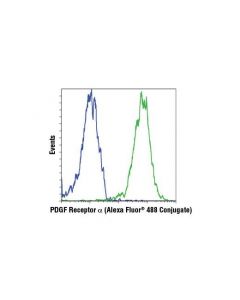 Cell Signaling Pdgf Receptor Alpha (D13c6) Xp Rabbit mAb (Alexa Fluor 488 Conjugate)