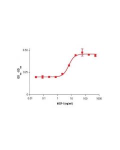 Cell Signaling Human Insulin-Like Growth Factor I (Higf-I)