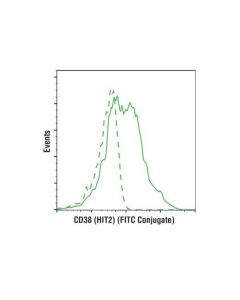 Cell Signaling Cd38 (Hit2) Mouse mAb (Fitc Conjugate)