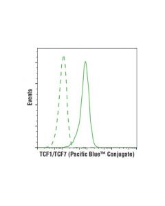 Cell Signaling Tcf1/Tcf7 (C63d9) Rabbit mAb (Pacific Blue Conjugate)