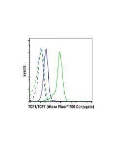 Cell Signaling Tcf1/Tcf7 (C63d9) Rabbit mAb (Alexa Fluor 700 Conjugate)