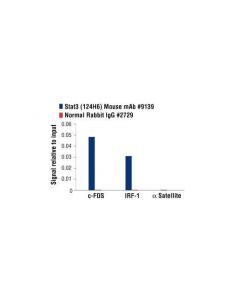 Cell Signaling Stat3 (124h6) Mouse mAb