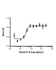 Cell Signaling Human Il-9 Recombinant Protein