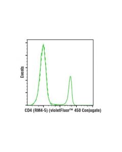 Cell Signaling Cd4 (Rm4-5) Rat mAb (Violetfluor 450 Conjugate)