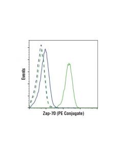 Cell Signaling Zap-70 (136f12) Rabbit mAb (Pe Conjugate)